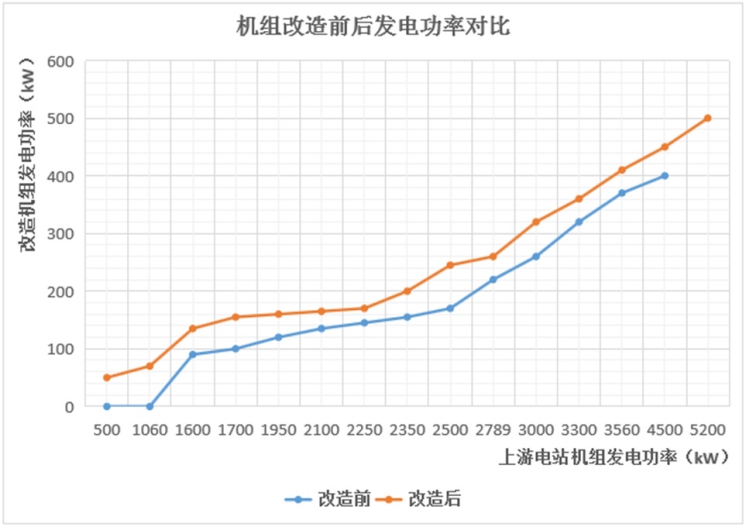 HZ-YTJS新型调桨系统2.jpg